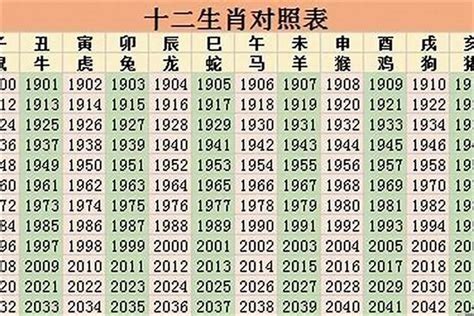 1982年是什么年|82年属什么 1982年五行属什么